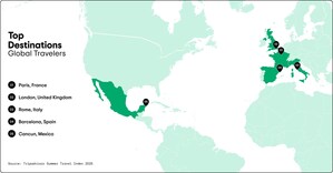 Tripadvisor Announces Cancun &amp; Las Vegas as the Top Destinations For Travelers with Release of Annual Summer Travel Index