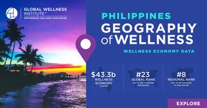 New research from the Global Wellness Institute on the Philippines' robust $43.3 billion wellness economy