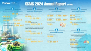 Potenciar la nueva industrialización, el informe anual de 2024 de XCMG Machinery destaca el desarrollo de alta calidad