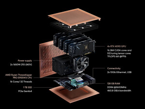 Autonomous Inc. Introduces Brainy: The Petaflop AI Workstation, Empowering a New Era of Deep Learning