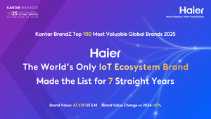 Haier Perkuat Status sebagai Salah Satu Merek Global dengan Valuasi Tertinggi, serta Satu-Satunya Merek Ekosistem IoT di Dunia