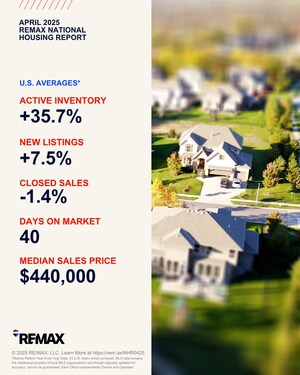 REMAX NATIONAL HOUSING REPORT FOR APRIL 2025