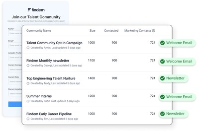 Dedicated Talent Communities