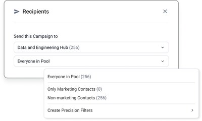 Precision Campaign Targeting