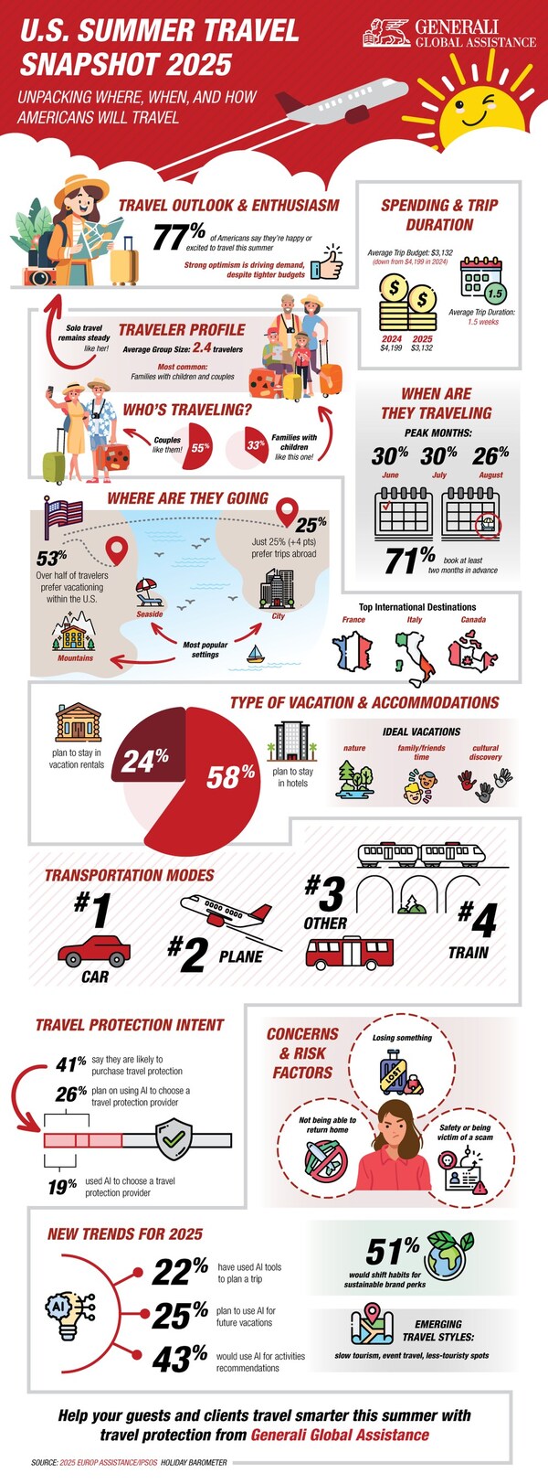 Infographic of U.S. findings from 2025 Holiday Barometer