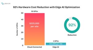 The Edge-First Era Begins: How AI's Future Saves Millions and Amplifies Competitive Advantage
