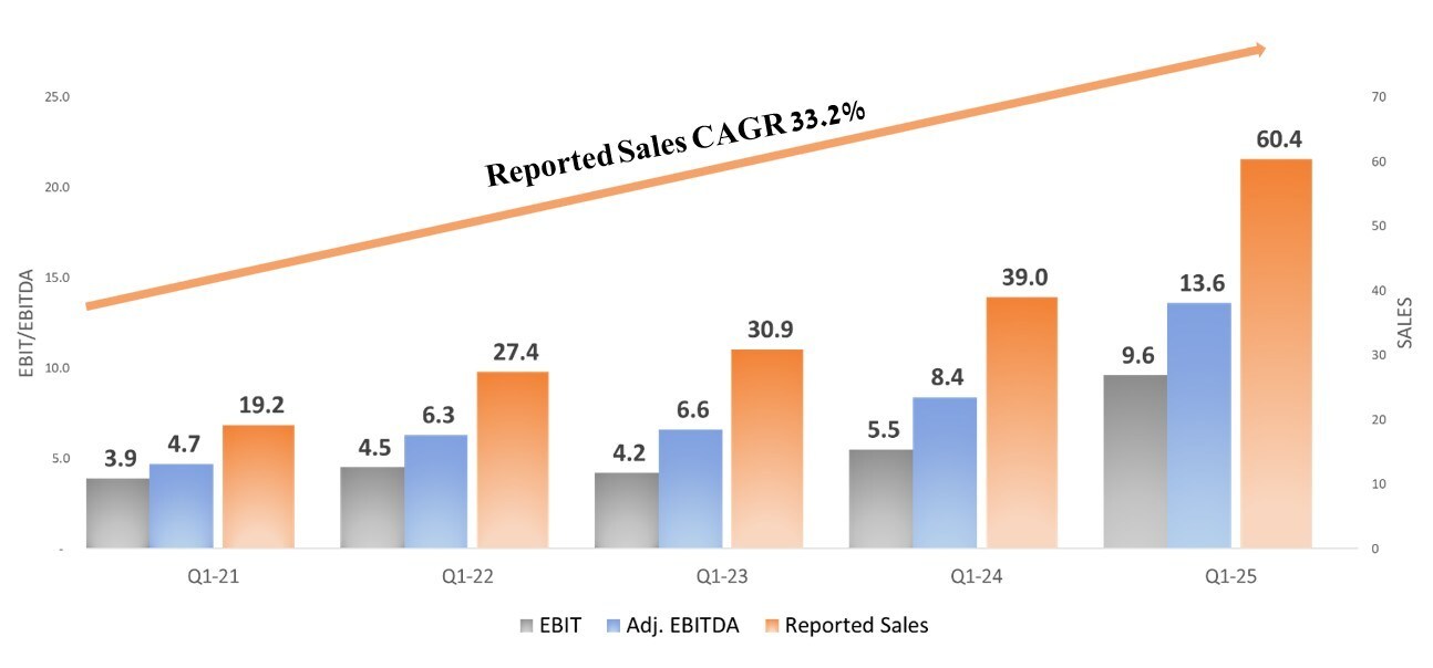 Unable to view the image, Please provide a valid URL.