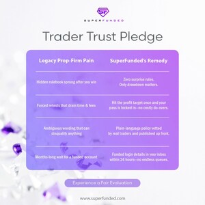 SuperFunded Unveils a Revolutionary Transparency Upgrade