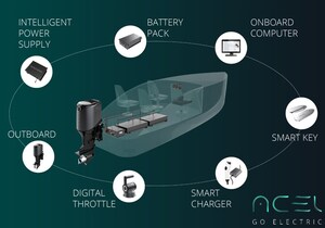 ACEL Power Signs Strategic Distribution Agreement with En-Syst to Expand Electric Marine Propulsion in Southeast Asia
