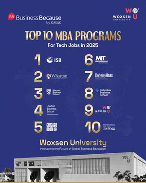 Woxsen University Ranked Among Global Top 10 MBA Programs for Tech Jobs in 2025