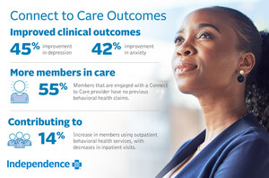 Independence Blue Cross's expanded behavioral health services deliver faster care, improved health outcomes, and reduced costs