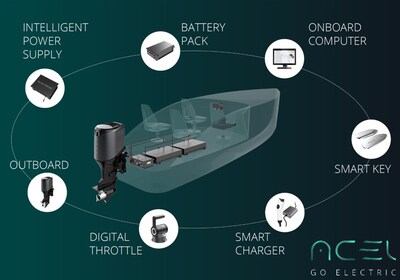 ACEL Power ký thỏa thuận phân phối chiến lược với En-Syst nhằm mở rộng sản phẩm động cơ điện hàng hải tại Đông Nam Á ảnh 1 ACEL Power ký thỏa thuận phân phối chiến lược với En-Syst nhằm mở rộng sản phẩm động cơ điện hàng hải tại Đông Nam Á ảnh 1