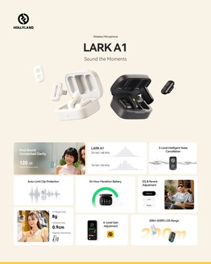 Hollyland Luncurkan Mikrofon Nirkabel LARK A1 Terbaru, Kombinasi Ideal antara Kualitas Audio Profesional dan Nilai Tambah Tinggi