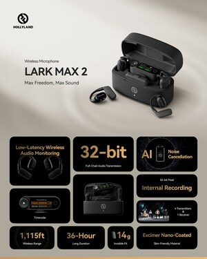"Max Freedom, Max Sound": Hollyland Luncurkan LARK MAX 2, Sistem Mikrofon Nirkabel Revolusioner yang Mengubah Standar Perekaman Profesional