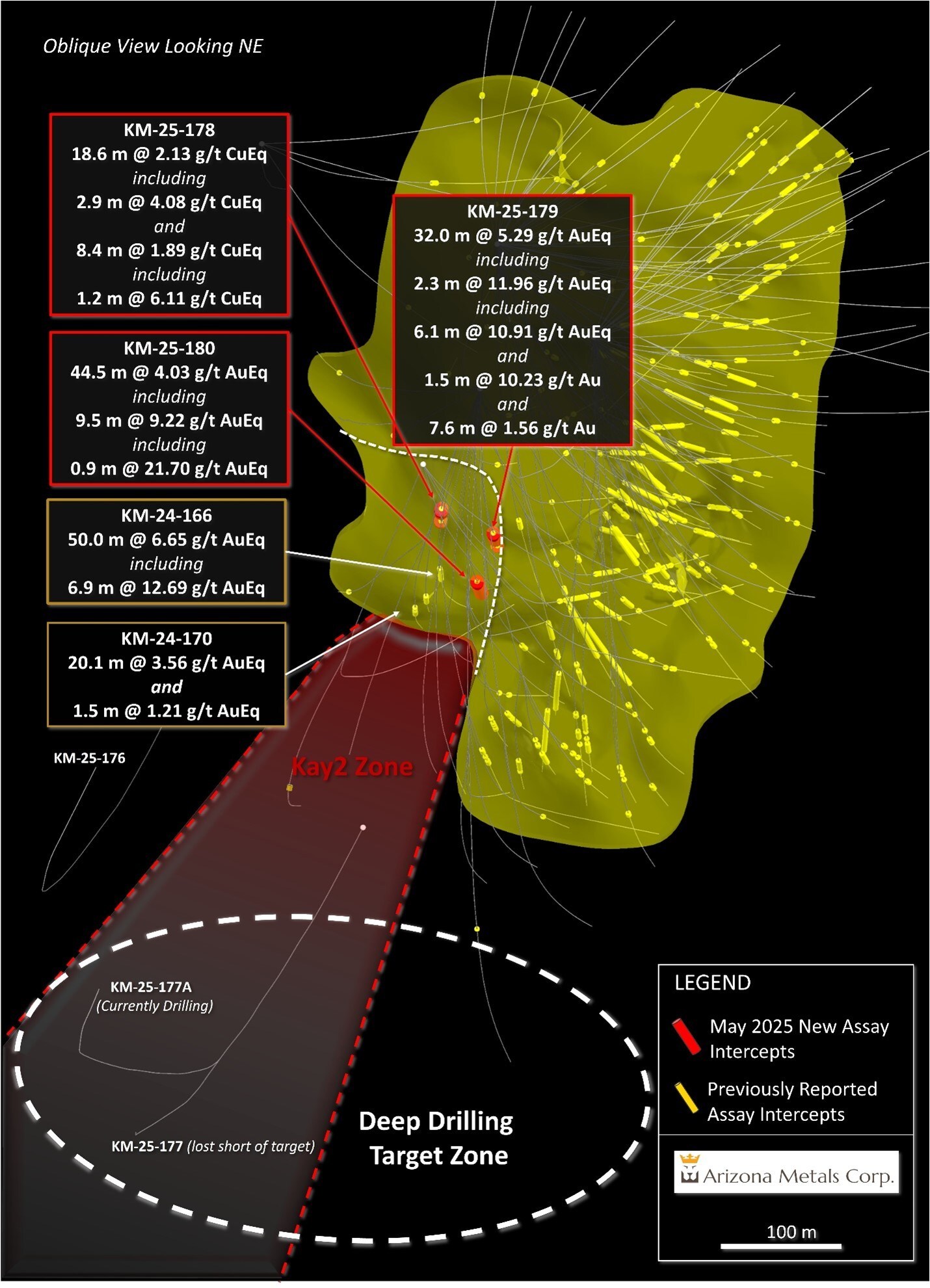 Figure 1. Oblique section looking northeast, displaying new drill holes reported in this release. See Table 1 for additional details. The true width of mineralization in this area is yet to be determined. See Table 1 for constituent elements, grades, metals prices and recovery assumptions used for AuEq g/t and CuEq % calculations. Analyzed Metal Equivalent calculations are reported for illustrative purposes only. (CNW Group/Arizona Metals Corp.) Figure 1. Oblique section looking northeast, displaying new drill holes reported in this release. See Table 1 for additional details. The true width of mineralization in this area is yet to be determined. See Table 1 for constituent elements, grades, metals prices and recovery assumptions used for AuEq g/t and CuEq % calculations. Analyzed Metal Equivalent calculations are reported for illustrative purposes only. (CNW Group/Arizona Metals Corp.)