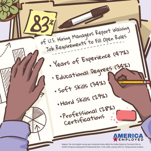 Rethinking the Resume: 87% of Job Seekers Want Skills to Matter More Than Degrees