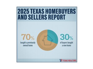 Texas Homebuyers Chose New Construction at Higher than National Rate