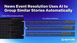 Sigma360 Enhances Industry-Leading Adverse Media Solution with Launch of News Event Resolution, Delivering Up to 2x Efficiency
