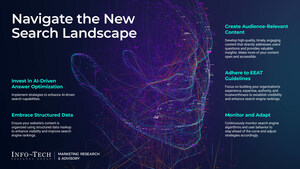How Marketers Adapt to AI Search Shifts: Insights From Info-Tech Research Group