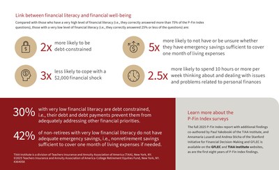 2025 P-Fin Index (PRNewsfoto/TIAA Institute)