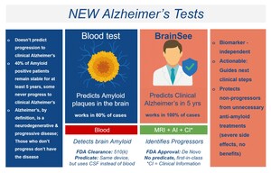 Darmiyan Receives FDA Approval for Post-Market Surveillance Study of BrainSee, the First-in-Class Clinical Test for Predicting Risk of Progression to Clinical Alzheimer's Disease