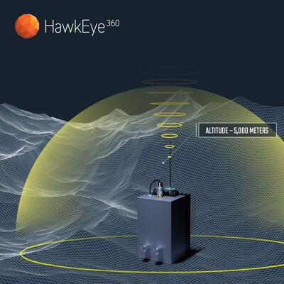 New GNSS capabilities bring unprecedented accuracy, coverage, and insight into global GPS jamming and spoofing threats.
