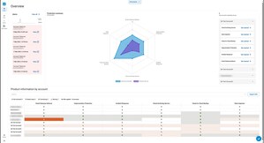 Introducing the BarracudaONE™ AI-Powered Cybersecurity Platform