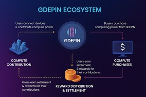 AI PULSE UNVEILS GDEPIN: THE WORLD'S FIRST DECENTRALISED GPU COMPUTE MODEL THAT POWERS AI AI PULSE UNVEILS GDEPIN: THE WORLD'S FIRST DECENTRALISED GPU COMPUTE MODEL THAT POWERS AI
