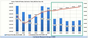 Smartphone Growth Will Return in 2027 After Tariffs Cause a Decline in 2025-2026