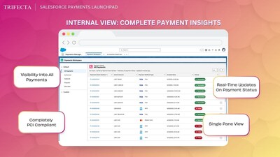 An internal view provides complete payment insights.