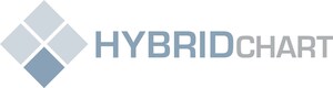 CVAUSA and HybridChart Announce Partnership to Enhance Value-Based Care for Cardiology Practices