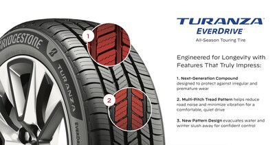 Bridgestone's Turanza EverDrive tire features a next-generation compound that helps protect against irregular and premature wear.