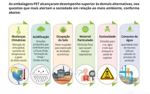 O QUE O CONSUMIDOR AINDA NÃO SABE SOBRE O IMPACTO AMBIENTAL DAS EMBALAGENS?