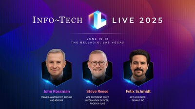 Info-Tech Research Group has revealed another three influential keynote speaker additions to its Info-Tech LIVE 2025 agenda, set to take place June 10–12 at Bellagio in Las Vegas. The new additions to the keynote roster are Steve Reese, Chief Information Officer of the Phoenix Suns; John Rossman, a former Amazon executive, author, and advisor; and Felix Schmidt, Founder and CEO of GenAIus, a leading voice in generative AI transformation. (CNW Group/Info-Tech Research Group)