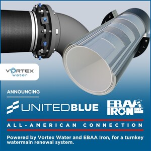 Vortex Companies Announces Partnership with EBAA Iron