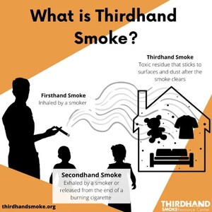 Toxic Thirdhand Smoke Residue Reaches Many Children Even in Nonsmoking Homes