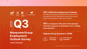 APME Maintains Stable Hiring Outlook Amid Global Uncertainty in Q3 2025