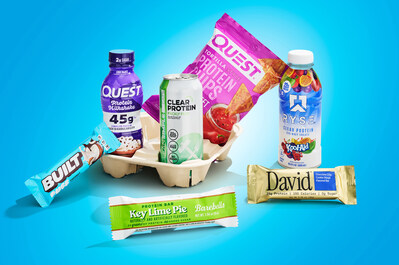 At The Vitamin Shoppe, sales of RTD protein drinks rose 20% year-to-date and protein bars and snacks jumped 28%.