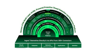 Aquion will deploy Seceon's powerful Open Threat Management Platform to drive cybersecurity innovation across Australia, New Zealand, and Japan.