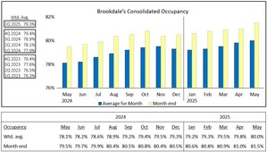 Brookdale Reports May 2025 Occupancy
