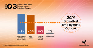 Employers Report Steady Hiring Plans for Q3, Though Uncertainty Around Global Trade Led Many to Pause Hiring Decisions