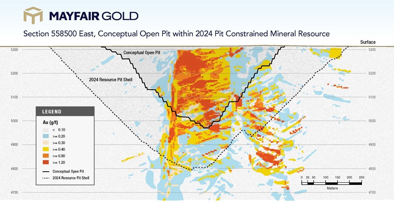 Figure 1: Section 558500 East (Looking West), Fenn-Gib conceptual Open Pit Phases within Open Pit Constrained Mineral Resource (Capped Au g/t) (CNW Group/Mayfair Gold Corp.) Figure 1: Section 558500 East (Looking West), Fenn-Gib conceptual Open Pit Phases within Open Pit Constrained Mineral Resource (Capped Au g/t) (CNW Group/Mayfair Gold Corp.)