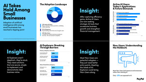 Beyond Efficiency: Small Businesses Look to AI for Competitive Edge, New Survey Shows
