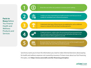 Synchrony Sets a New Standard in Consumer Credit Education with Fair Financing Principles