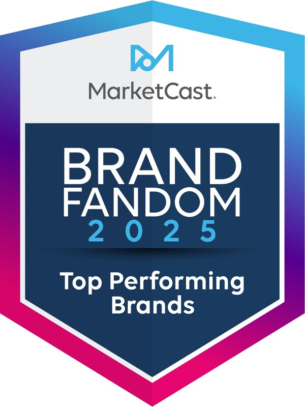 MarketCast’s annual Brand Fandom study highlights the brands that earn the most love, trust, and loyalty from American consumers. MarketCast’s annual Brand Fandom study highlights the brands that earn the most love, trust, and loyalty from American consumers.