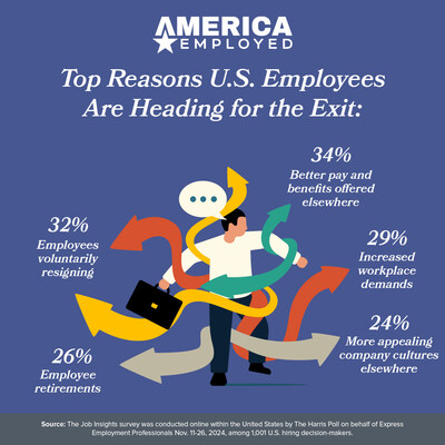 Why employees are leaving ... and costing more than you think Why employees are leaving ... and costing more than you think