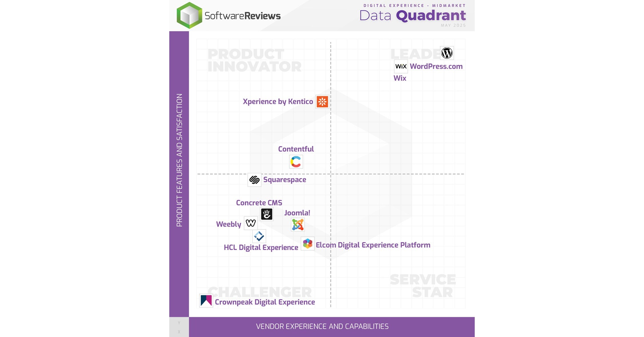 2025's Leading Digital Experience Platforms Ranked by Info-Tech ...