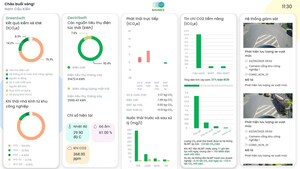 昕力資訊 GreenSwift 與 ElectriSwift 助力越南南草健工業園區打造一站式 ESG 平台