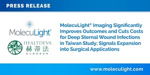 MolecuLight® Imaging Significantly Improves Outcomes and Cuts Costs for Deep Sternal Wound Infections in Taiwan Study; Signals Expansion into Surgical Applications