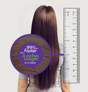 F.A.S.T. Haircare Launches as the First Clinically Proven Line to Accelerate Hair Growth